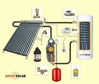 solar instant water Heater