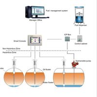 Magnetostrictive Probe Automatic Tank Gauge System(ATG) diesel gasoline fuel