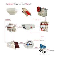 VSI 7611 Artificial Silica Sand Making Machinery Good Price Quartz Sand Production Line for Sale