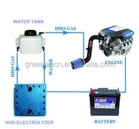 Automotive PEM Water Electrolysis Hydrogen HHO Fuel Cell CE Certification Titanium HHO Fuel Cell