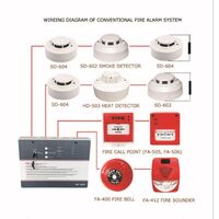 OEM ODM Zone 1/2/4 Factory Wholesale Conventional Fire Alarm System Equipment Control Panel