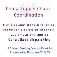 China Supply Chain Coordination