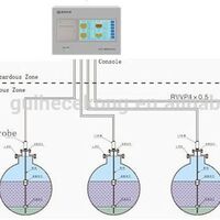 Guihe ATG automatic tank metering system TCM-1 tank metering intelligent console/gas station remote fuel monitoring system