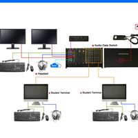 Educational resources: student terminals, all-in-one computers, language rooms, equipment and software