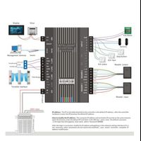 TCP/IP network channel gate access controller Wiegand 26 34 turn door access control system access controller panel