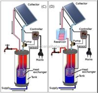 Flat solar thermal home solar heating system